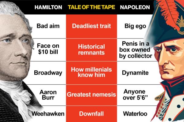 How do Alexander Hamilton and Napoleon stack up against each other?