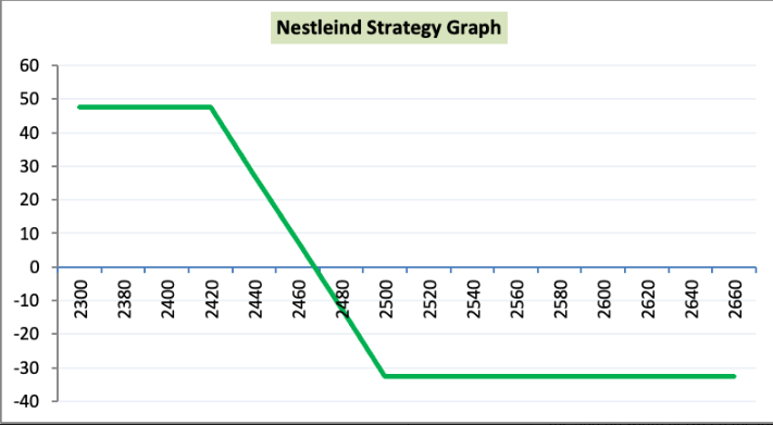 chart 2