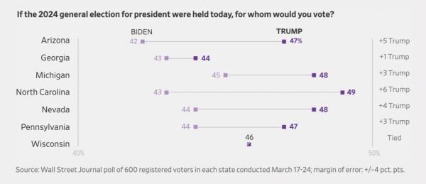 Wall Street Journal poll