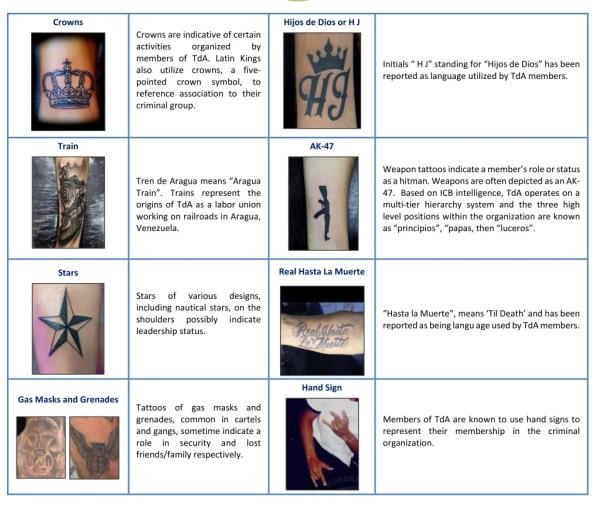 Tren de Aragua tattoos.
