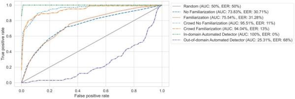 Graph. 