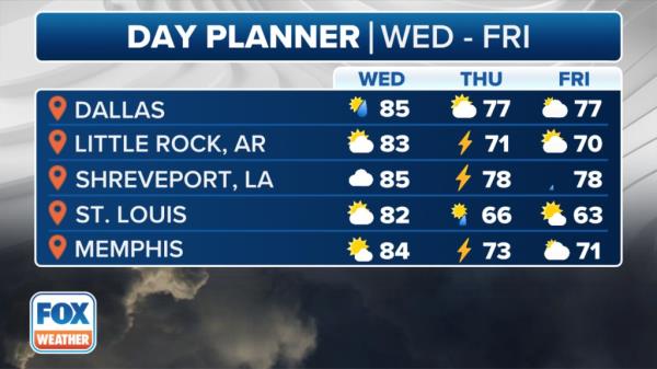 A multi-day severe weather threat kicks off this week heading into Halloween