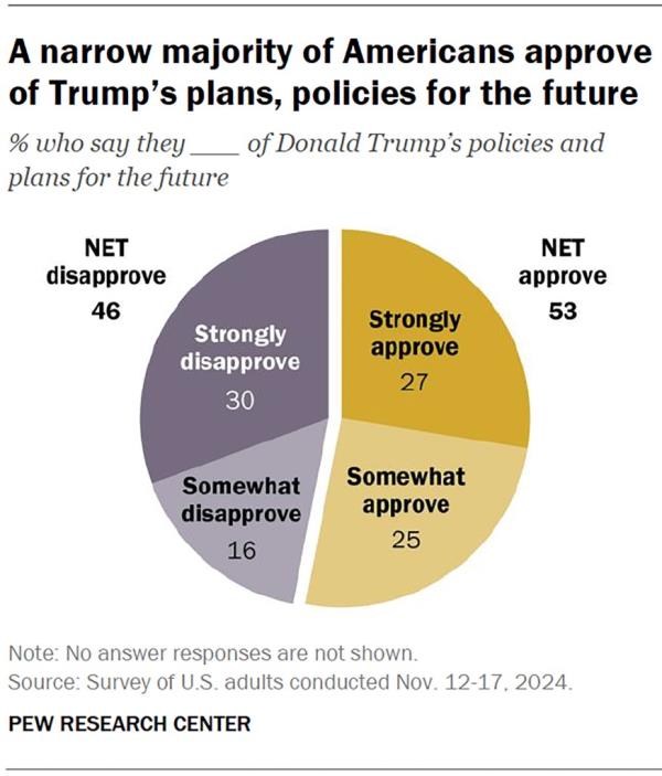 Pew Research Center poll