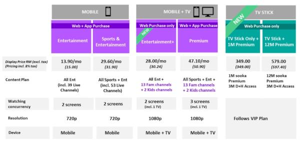 Sooka plans, as of 11 June 2024.