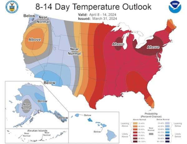 8-14 day temp outlook