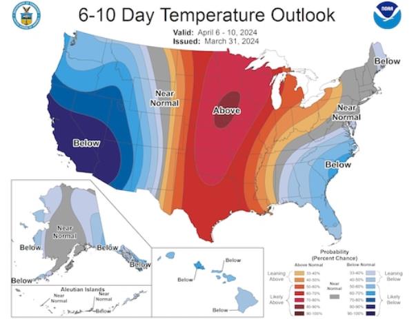 6-10 day temp outlook